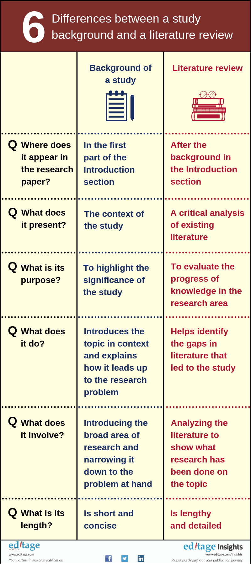 what is the background of a research paper